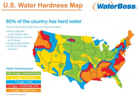 water softener hardness level chart